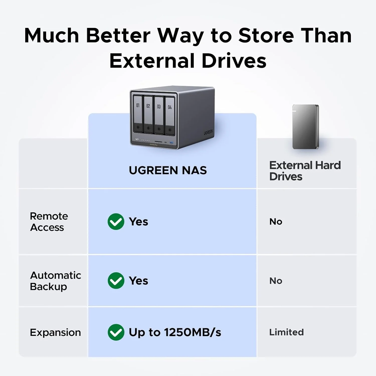Four-slot desktop network storage device. equipped with Intel Pentium Gold 8505 octa-core processor. 8GB DDR5 memory. 128G solid-state drive. 1 10GbE network port. 1 2.5GbE network port. 2 M.2 NVMe slots. 4K HDMI interface. network storage device (wi