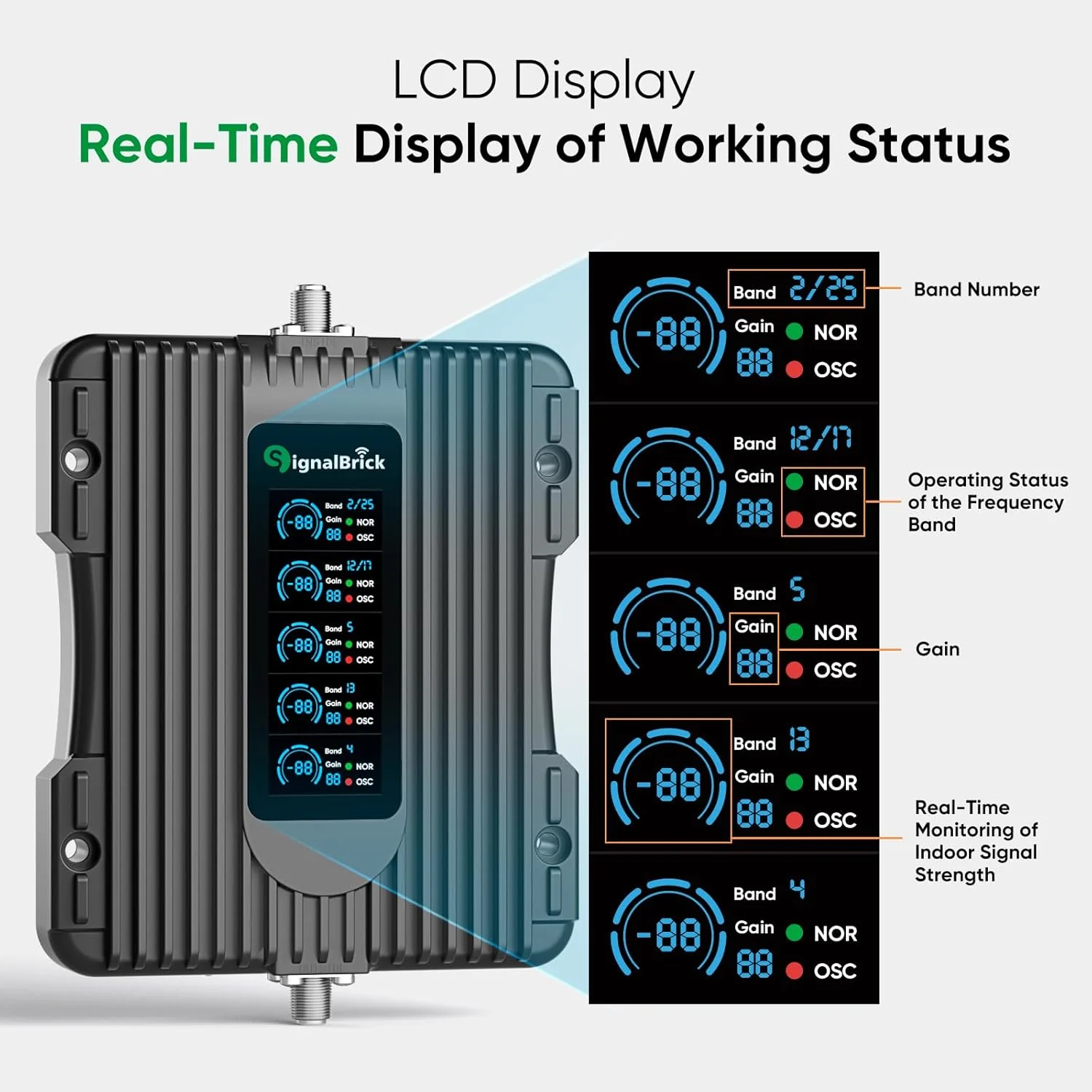 A home-use mobile phone signal booster with a liquid crystal display. a five-band mobile phone signal booster. with a coverage area of up to 5000 square feet.
