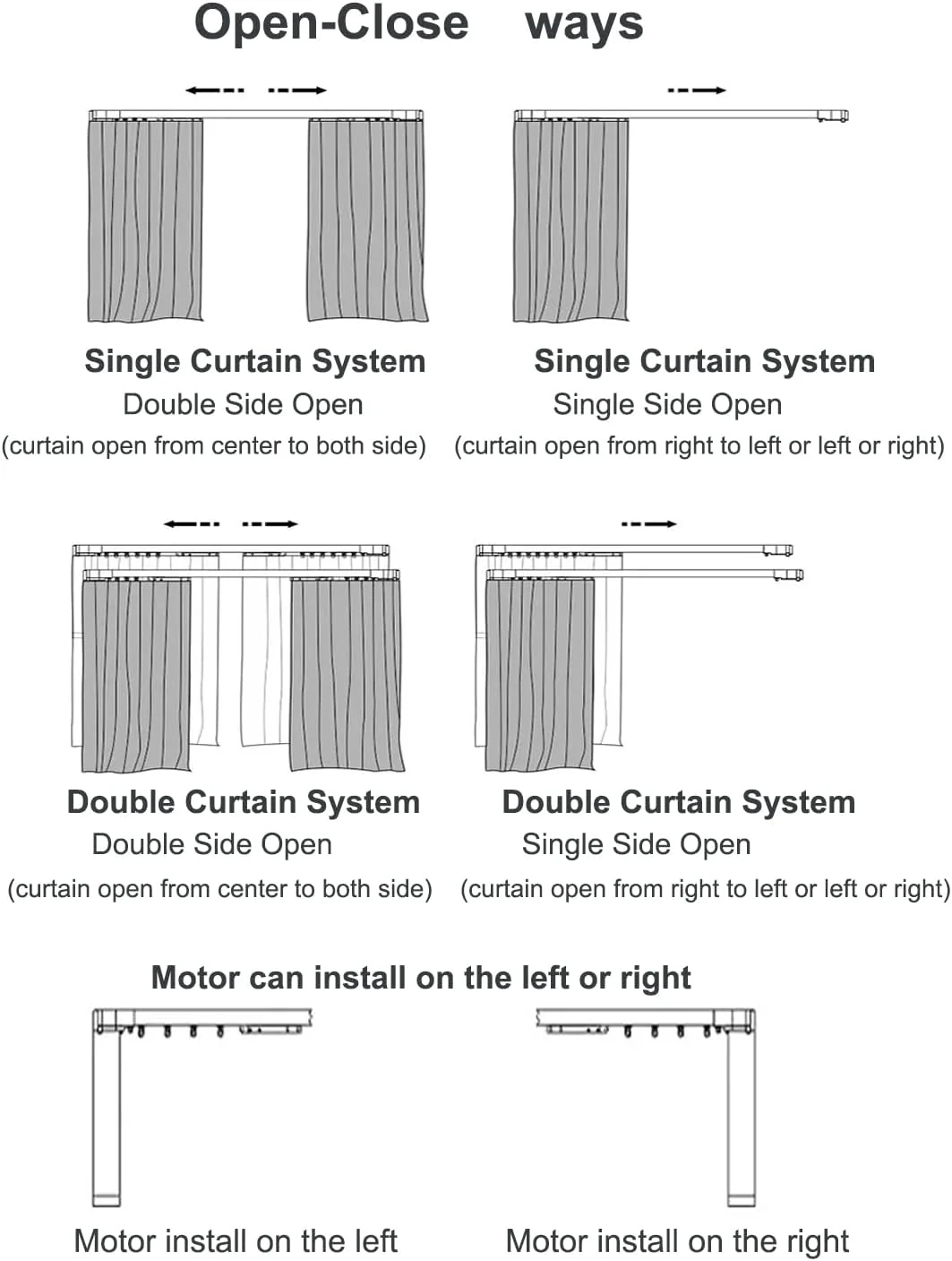 Electric Smart Curtains System. Automatic Curtain Opener. Motorized Curtains Rod with Remote. Compatible with Alexa/Google Home/Tuya App (Up to 204inches)